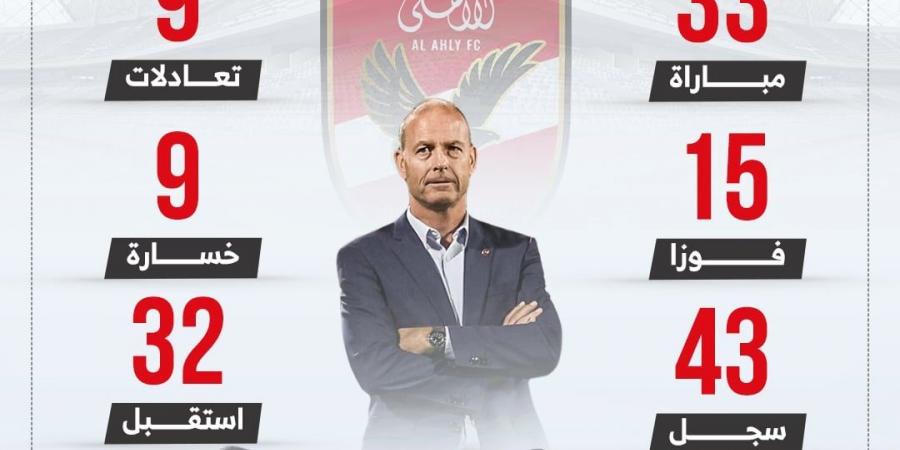 توروب يبحث عن الفوز رقم 16 مع الأهلى أمام الزمالك الليلة.. إنفو جراف