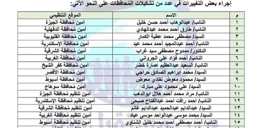 مستقبل وطن يعلن تغييرات جديدة في تشكيلات المحافظات والأمانات التنظيمية