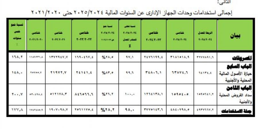 قبل مناقشة الحساب الختامي.. سداد 1.6 تريليون جنيه للقروض المحلية والأجنبية في موازنة 2024/2025
