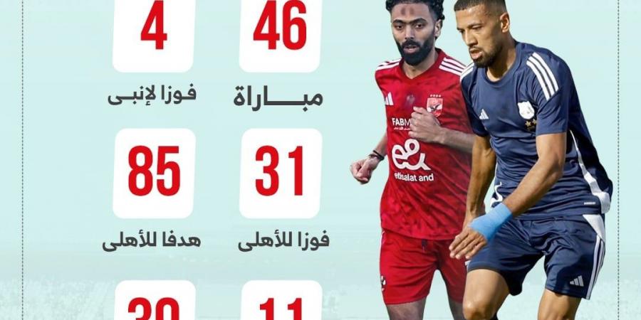 46 مباراة جمعت الأهلى مع إنبى قبل لقاء الليلة.. إنفو جراف