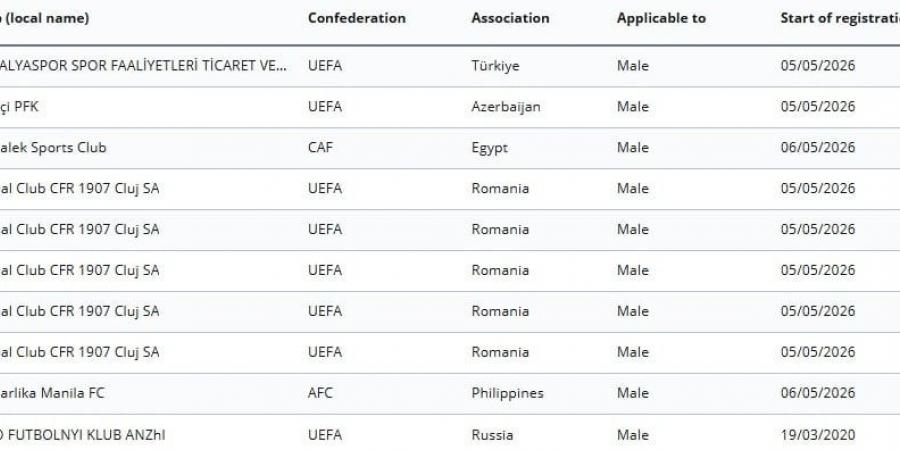 فيفا يعلن إيقاف قيد الزمالك فى القضية رقم 16