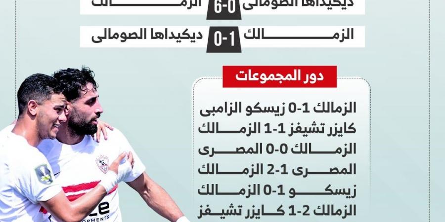 مشوار الزمالك فى الكونفدرالية قبل مواجهة اتحاد العاصمة الليلة.. إنفو جراف