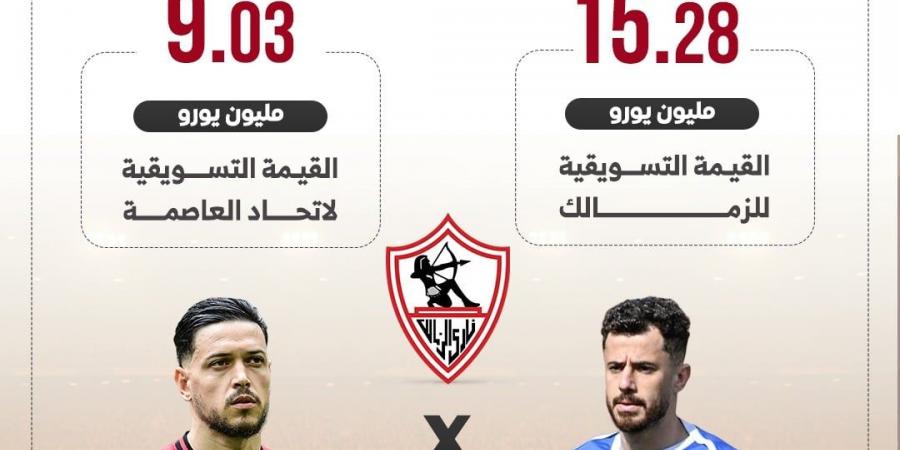 الزمالك يتفوق على اتحاد العاصمة فى القيمة التسويقية.. إنفو جراف