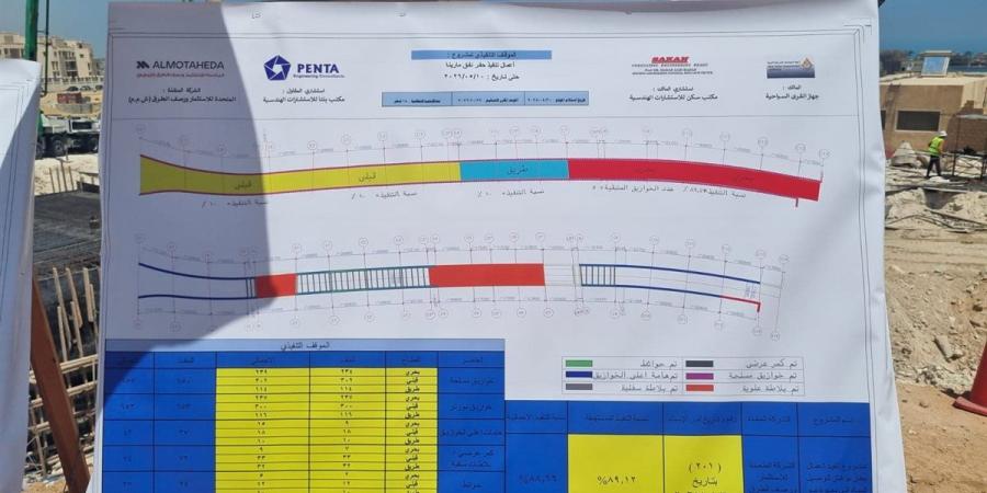 وزيرة الإسكان تتفقد أعمال حفر نفق مارينا