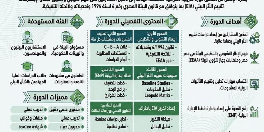 دورة متخصصة بجامعة عين شمس في تقييم الأثر البيئي للمشروعات