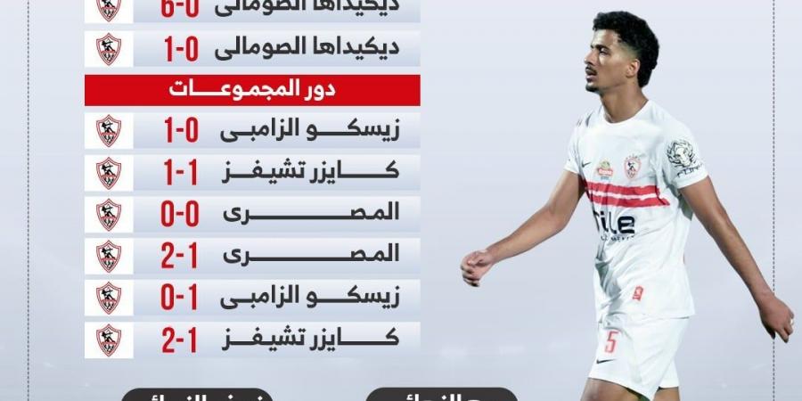 مشوار الزمالك فى الكونفدرالية قبل مواجهة اتحاد العاصمة الليلة.. إنفوجراف