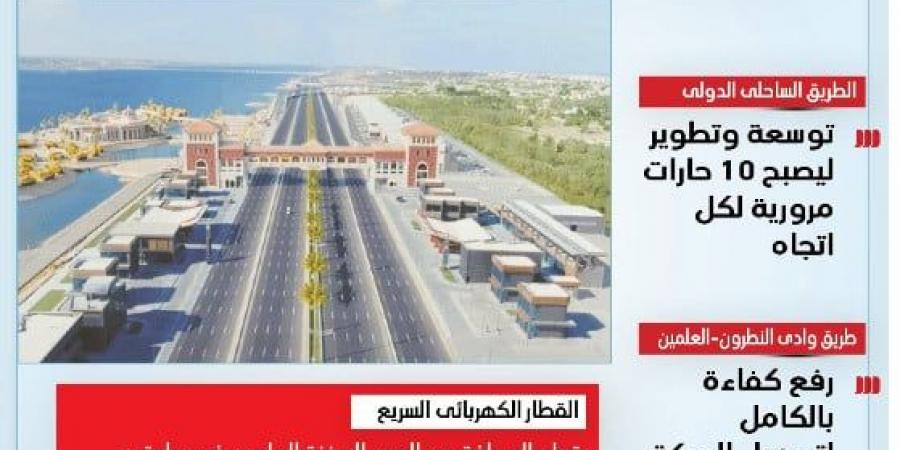 «فيو عالمي» ناطحات سحاب الساحل الشمالي مصممة هندسيًا لمقاومة أعتى الرياح البحرية والزلازل (إنفوجراف)