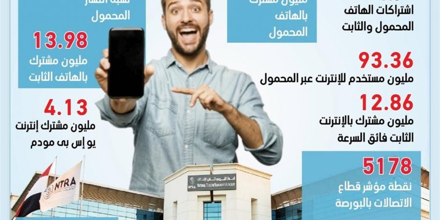 الاتصالات: 138.7 مليون مشترك بالهاتف المحمول والثابت بنهاية فبراير الماضي