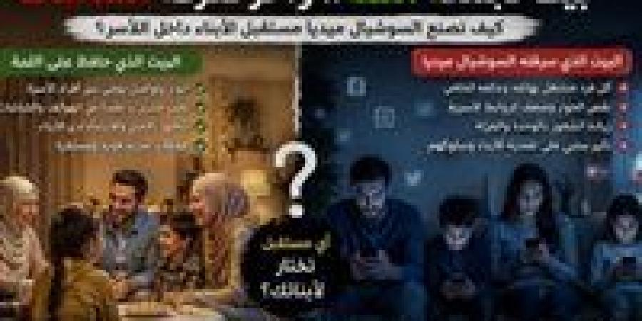 "ابناء اللمة وابناء الشاشات "كيف تصنع السوشيال ميديا مستقبل الأبناء داخل الأسرة؟