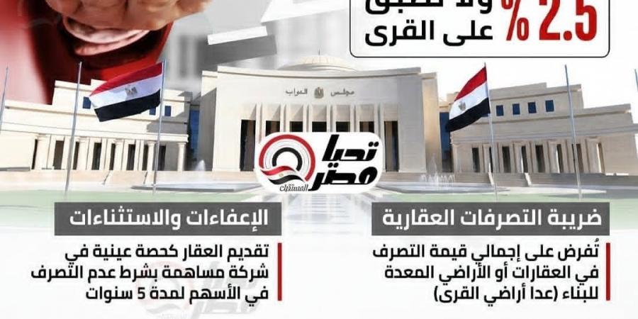 2.5 % ولا تطبق على القرى.. تحيا مصر ينفرد بنشر تفاصيل تعديلات ضريبة التصرفات العقارية المعروضة على البرلمان