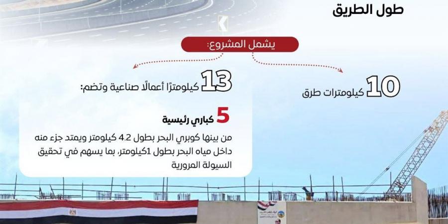 الطريق الدائري الجديد.. نقلة نوعية لدعم التنمية وتحقيق السيولة المرورية في الإسكندرية