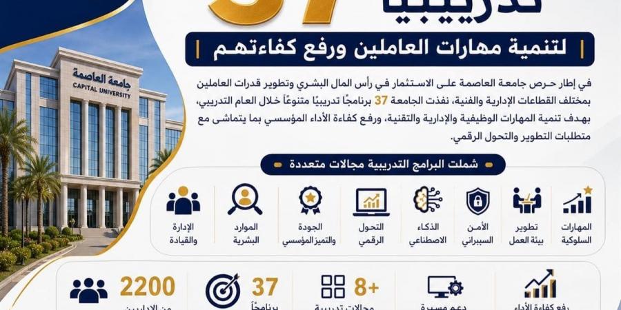 جامعة العاصمة تنفذ 37 برنامجًا تدريبيًا لتنمية مهارات العاملين ورفع كفاءتهم