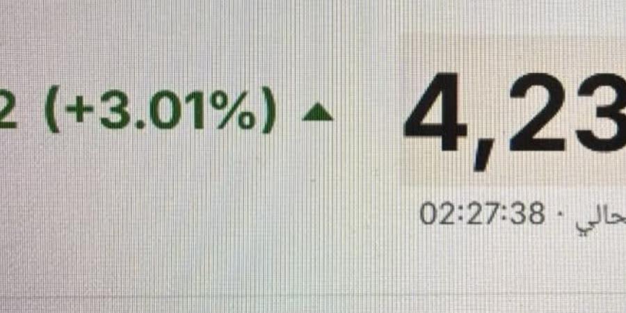 عاجل.. أسعار الذهب العالمية تقفز 3.18% مع تصاعد التوترات الإقليمية