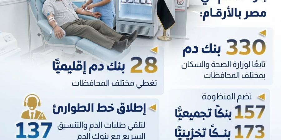 بنوك الدم في مصر.. منظومة متكاملة لإنقاذ حياة المرضى (انفوجراف)