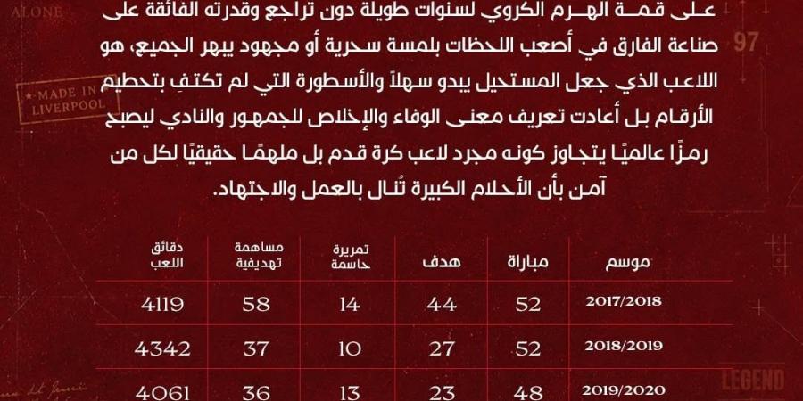 سنين ومرت زي الثواني.. ليفربول يحتفل بعيد ميلاد محمد صلاح برسائل حب