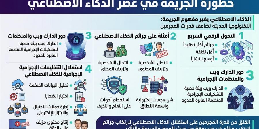 الجريمة في عصر الذكاء الاصطناعي.. كيف تواجه الدولة تهديدًا بلا حدود؟