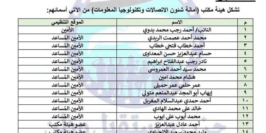إيهاب أبو المجد أمين مساعد الاتصالات بحزب مستقبل وطن