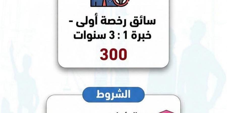 7781 فرصة عمل جديدة في 11 محافظة.. وزارة العمل تعلن تفاصيل نشرة التوظيف