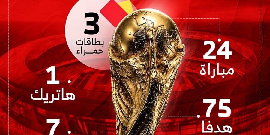75 هدفاً و15 انتصاراً حصيلة الجولة الأولى من كأس العالم 2026.. إنفوجراف