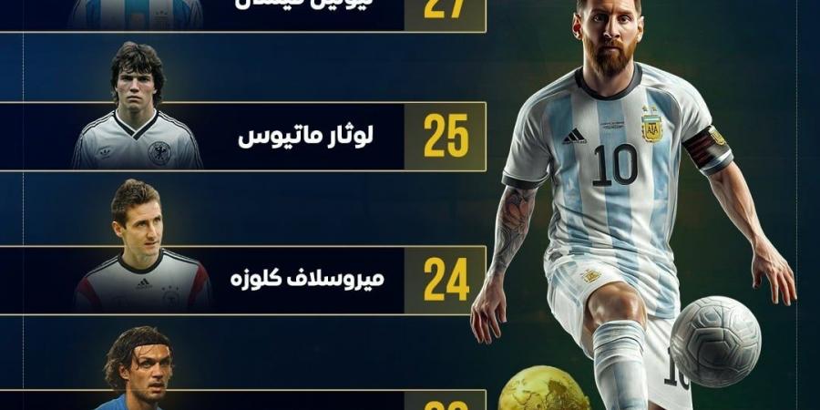 ميسي يتصدر قائمة أكثر اللاعبين مشاركة فى مباريات كأس العالم (إنفوجراف)