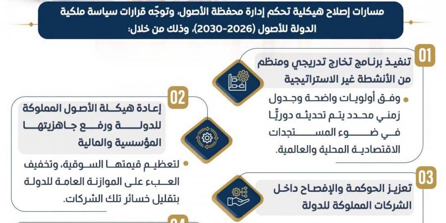 5 مسارات تنفيذية تنظم توجه سياسة ملكية الدولة للأصول 2026 - 2030